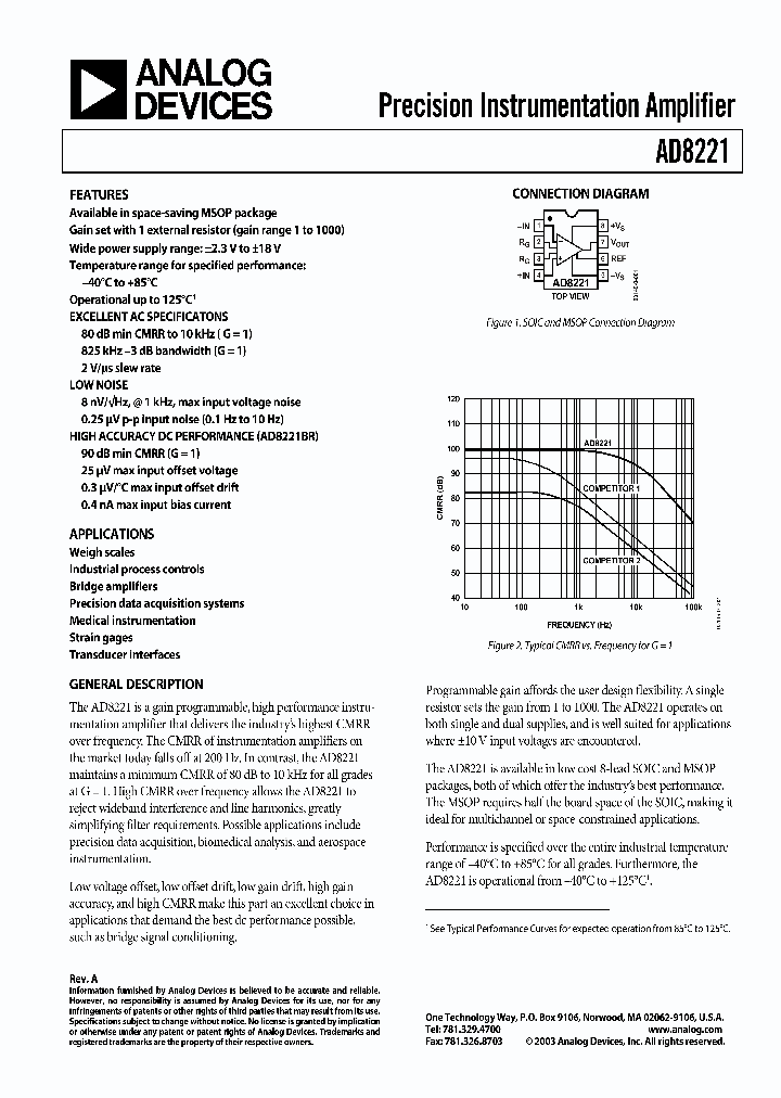 AD8221_181653.PDF Datasheet