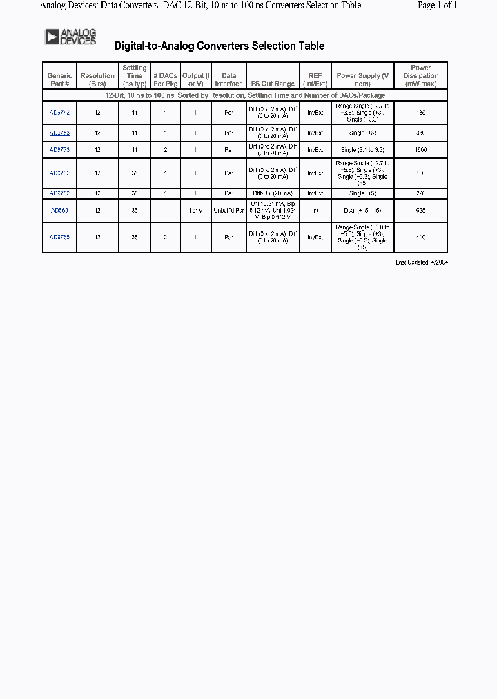 AD9765_127093.PDF Datasheet