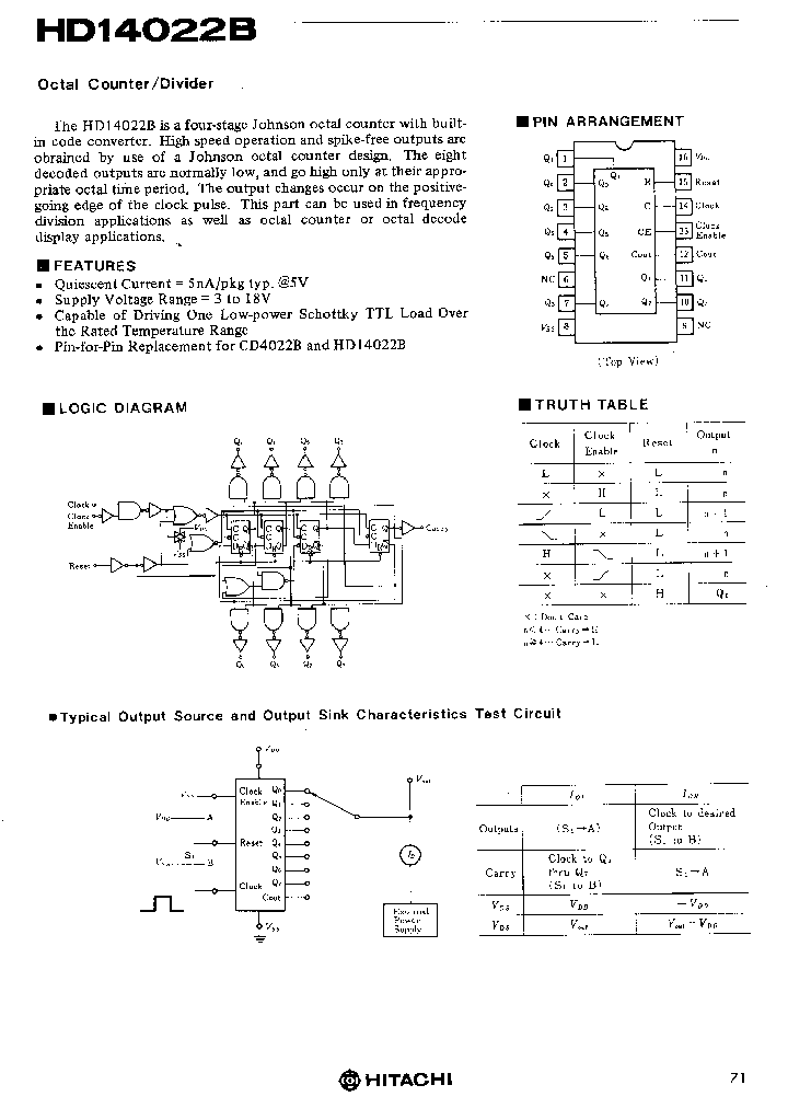 HD14022B_157517.PDF Datasheet