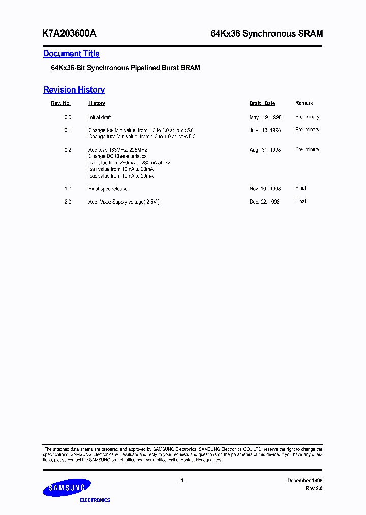 K7A203600_106513.PDF Datasheet