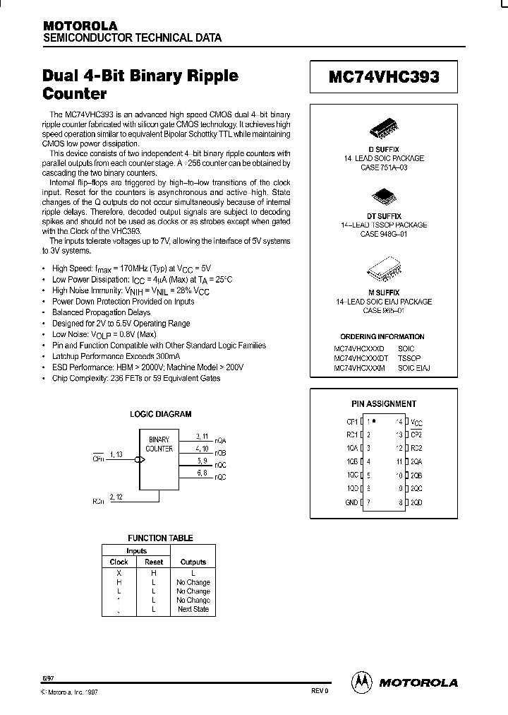 MC74VHC393_20017.PDF Datasheet