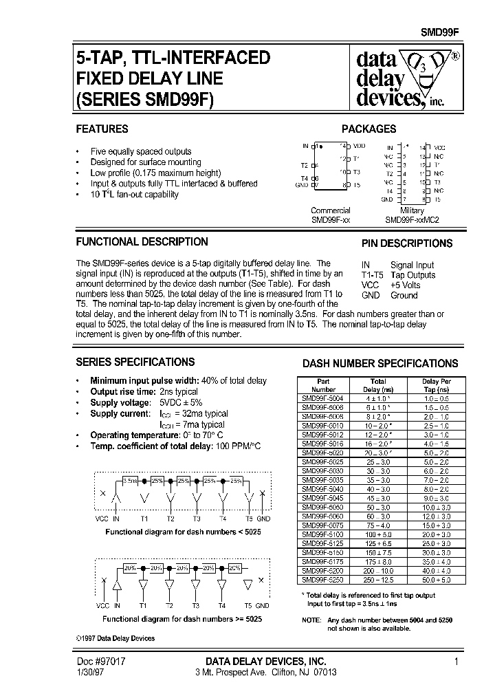 SMD99F-5045_163229.PDF Datasheet