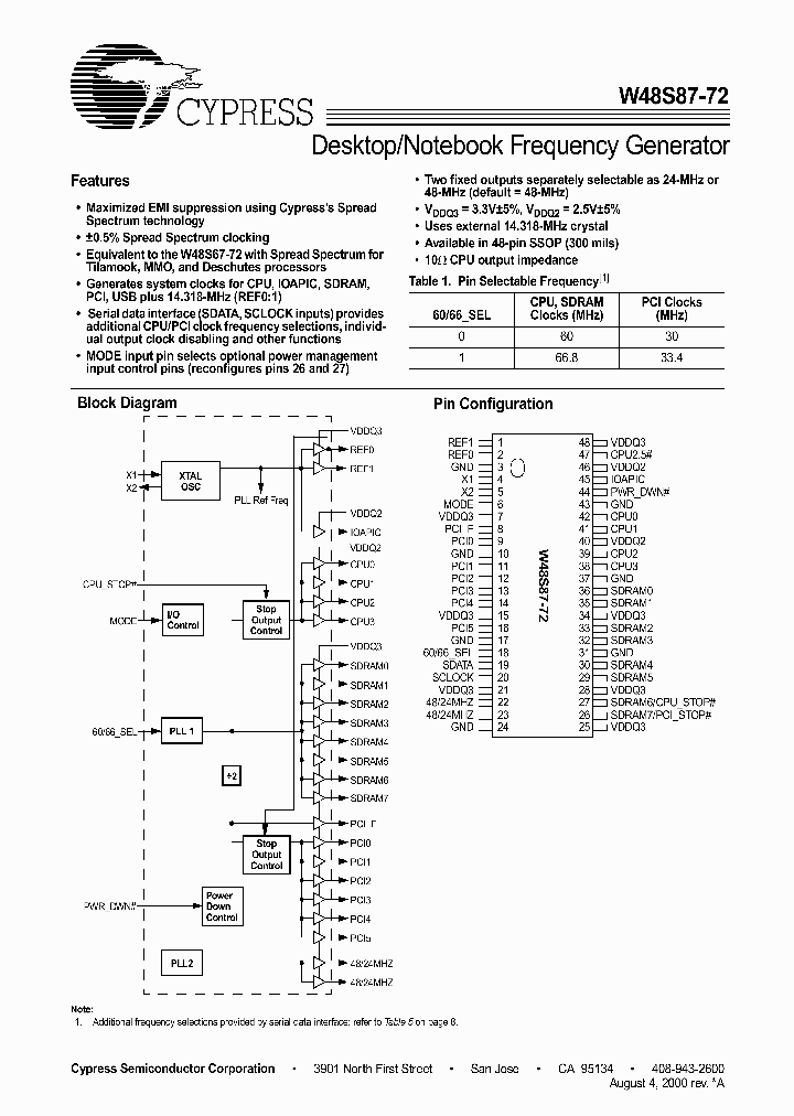 W48S87-72_53712.PDF Datasheet