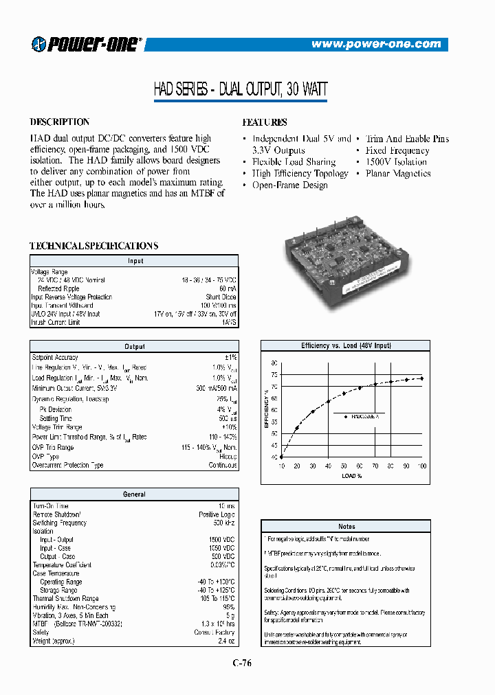 HAD030TGE-_305165.PDF Datasheet