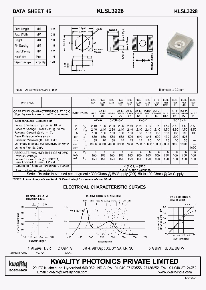 KLSL3228UR_254786.PDF Datasheet