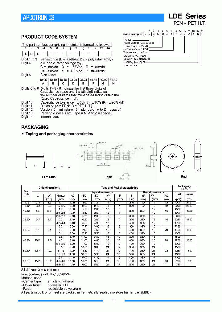 LDECA1820_259373.PDF Datasheet