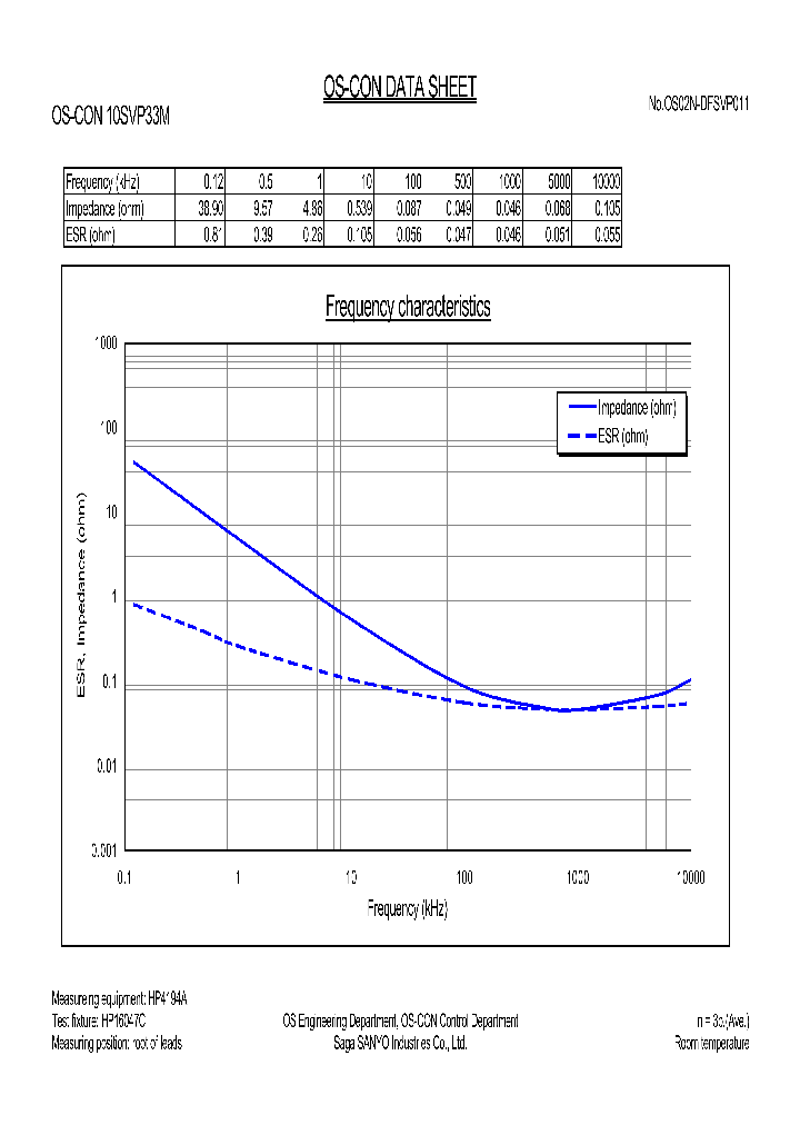 OS-CON10SV_285234.PDF Datasheet