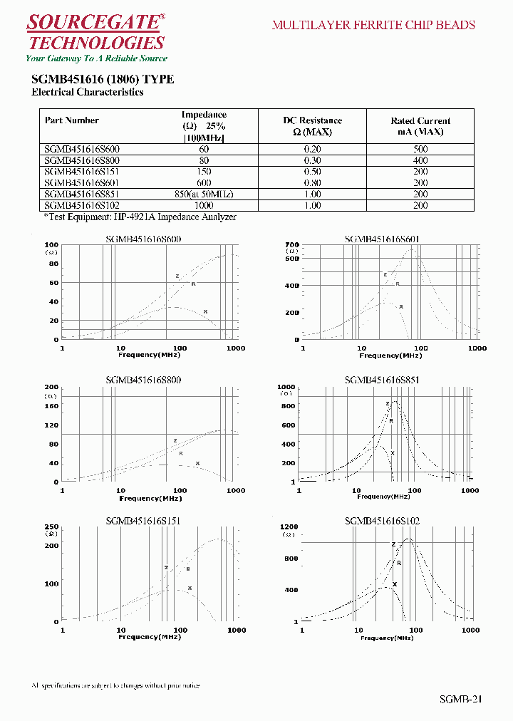 SGMB451616_300967.PDF Datasheet