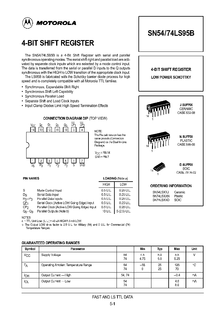 SN5474LS95B_290971.PDF Datasheet