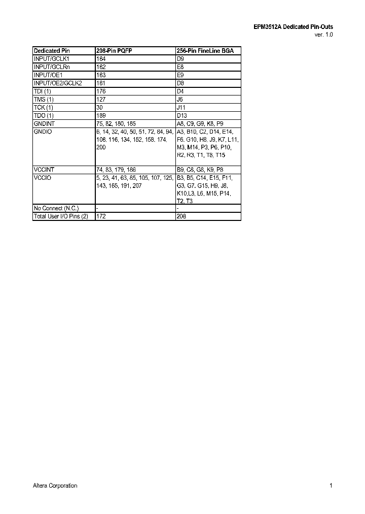 EPM3512A_255004.PDF Datasheet