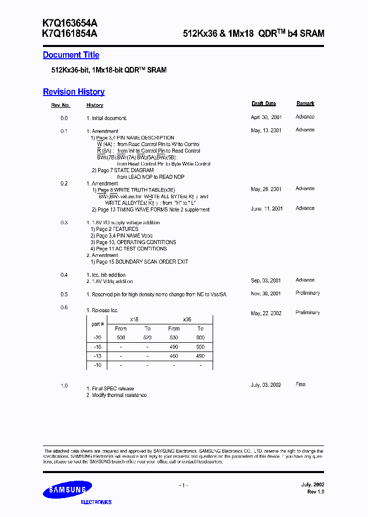 K7Q161854A_228980.PDF Datasheet