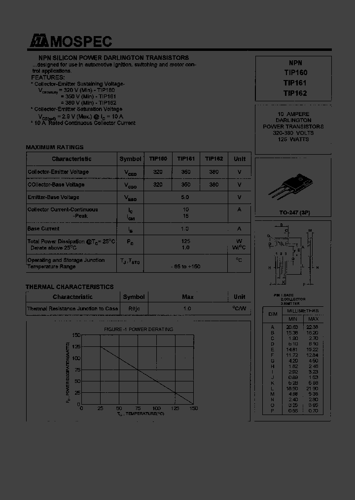 TIP160_245873.PDF Datasheet