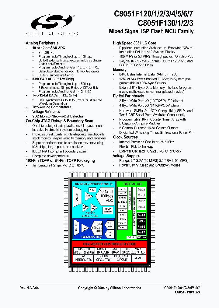 C8051F122_285884.PDF Datasheet