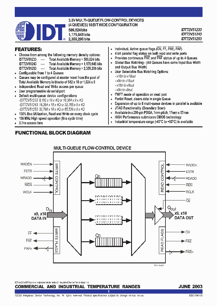 IDT72V51233_324082.PDF Datasheet