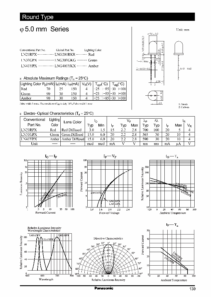 LNG201RKR_186920.PDF Datasheet