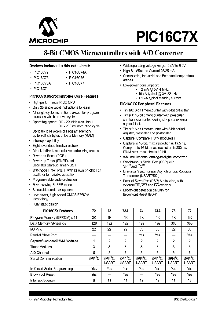 PIC16C73A20SP_307121.PDF Datasheet