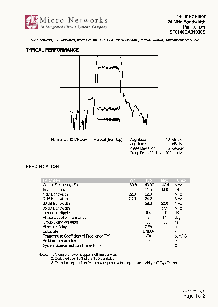 SF0140BA01990S_181741.PDF Datasheet