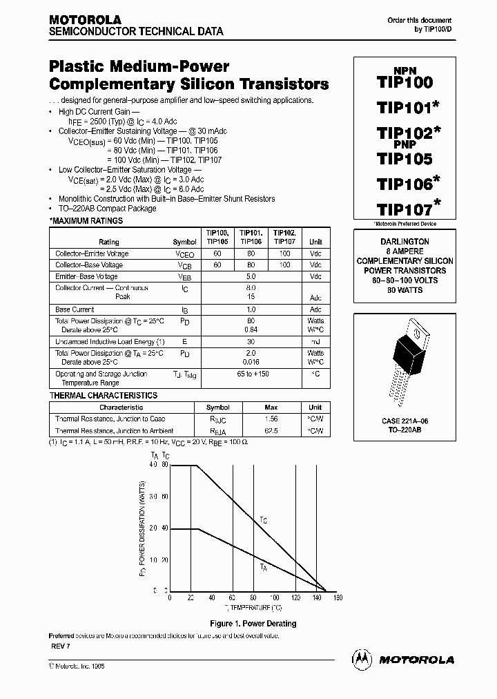 TIP101_345771.PDF Datasheet