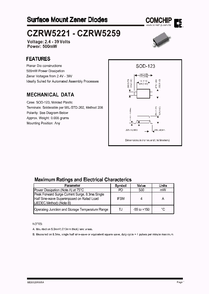 CZRW5232_249188.PDF Datasheet