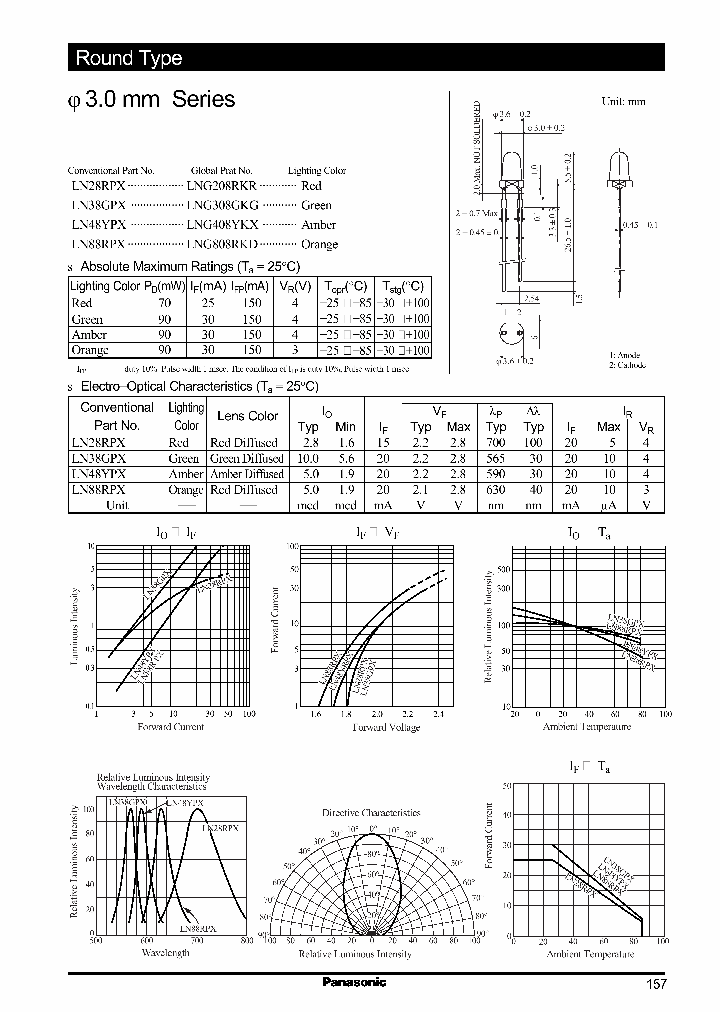 LN88RPX_419009.PDF Datasheet