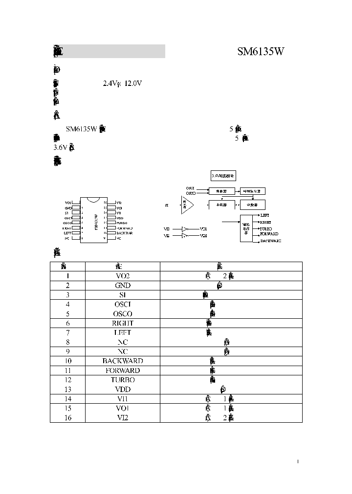 SM6135W_420726.PDF Datasheet