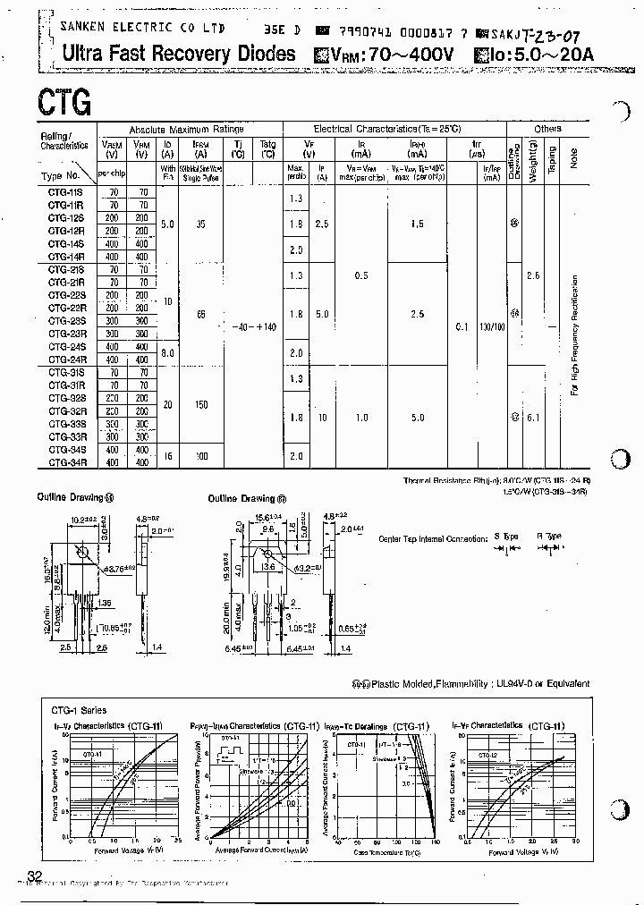 CTG24S_441200.PDF Datasheet