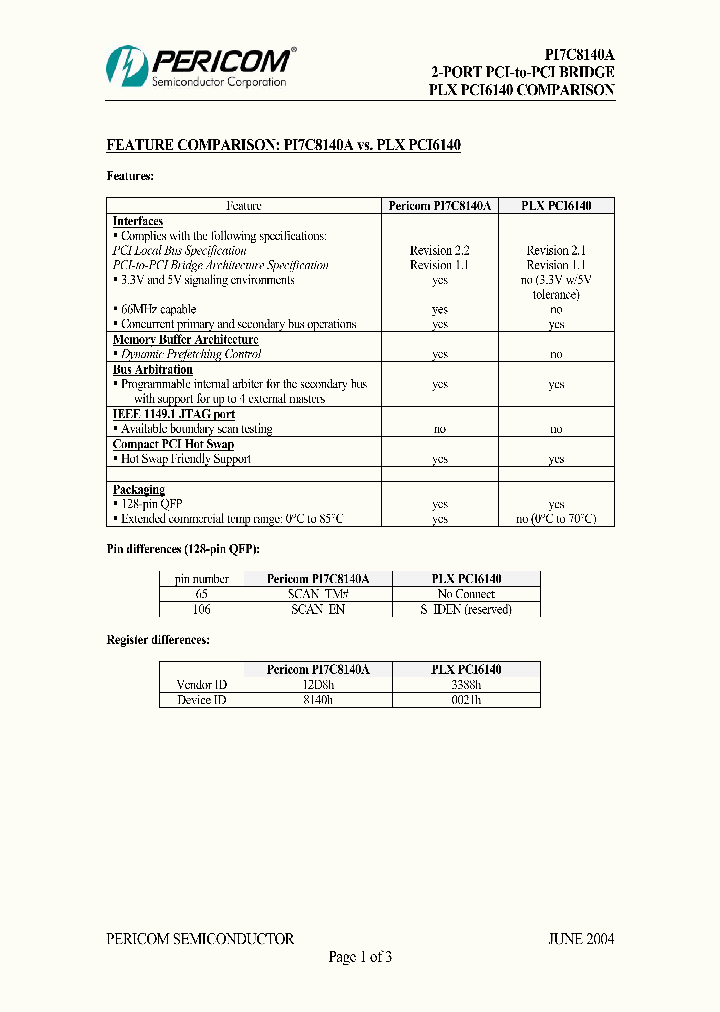 PLXPCI6140_44204.PDF Datasheet