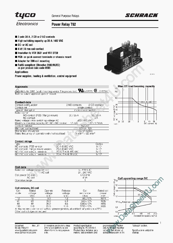 T92P7A22-120=T92 | Rel&egrave; Di Potenza TE Connectivy Serie T92, DPST