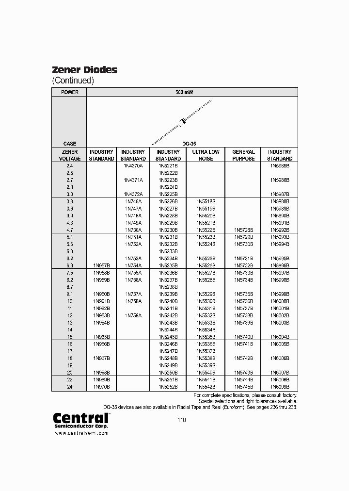 1N5732B_545603.PDF Datasheet