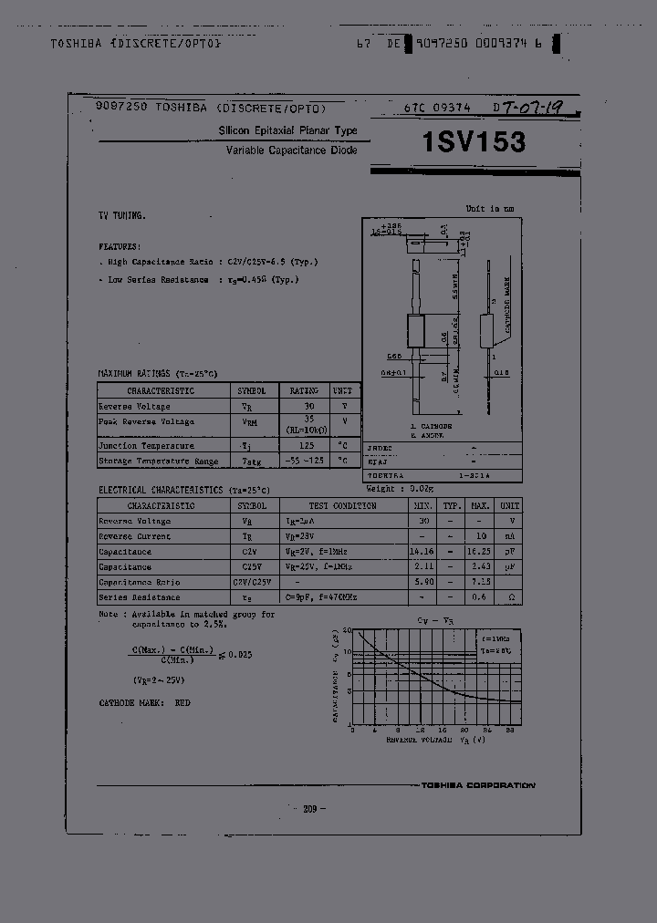1SV153_491200.PDF Datasheet