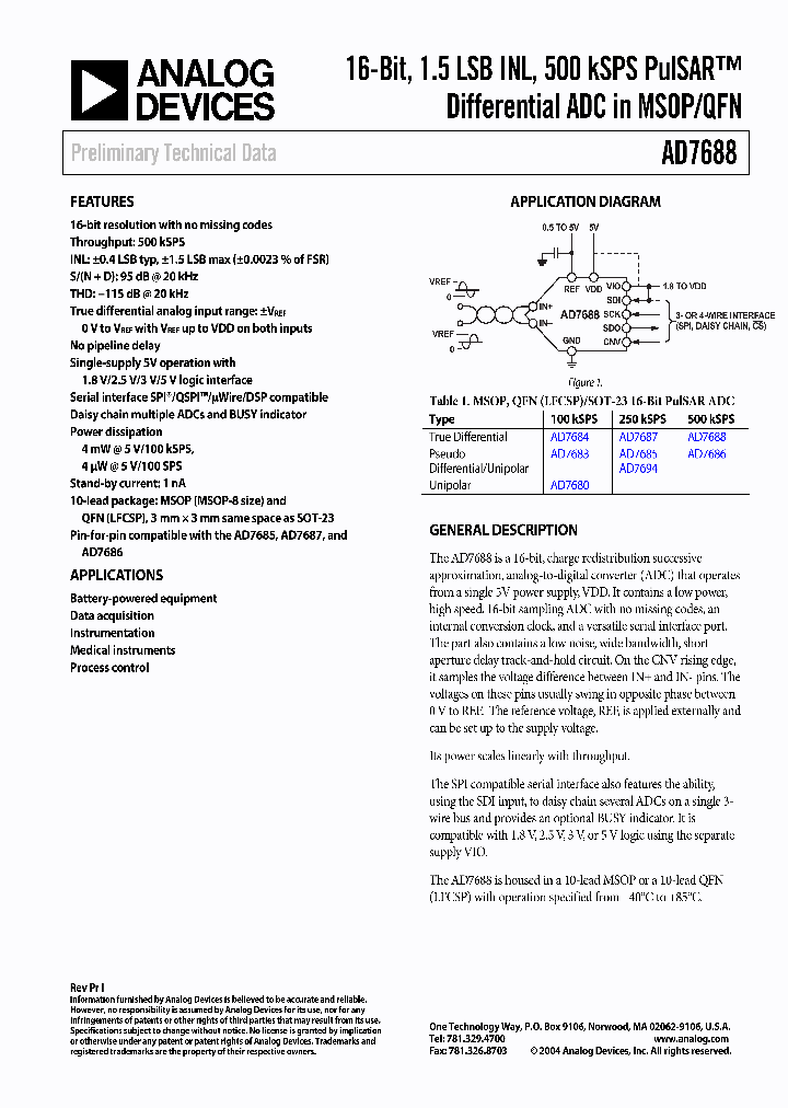 AD7688_674187.PDF Datasheet