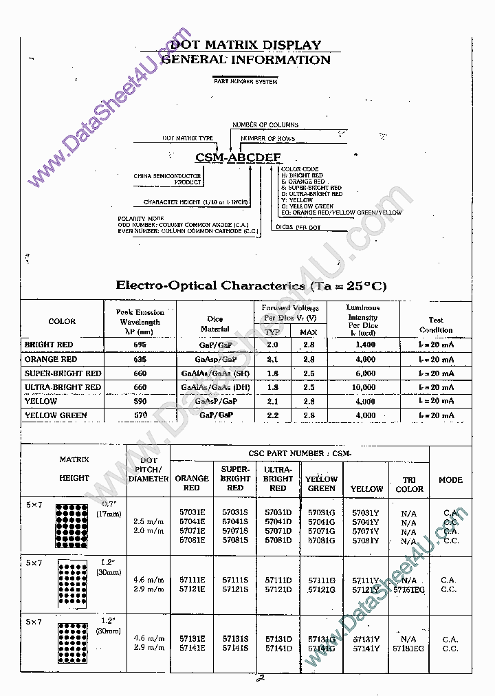 CSM-88161_697587.PDF Datasheet