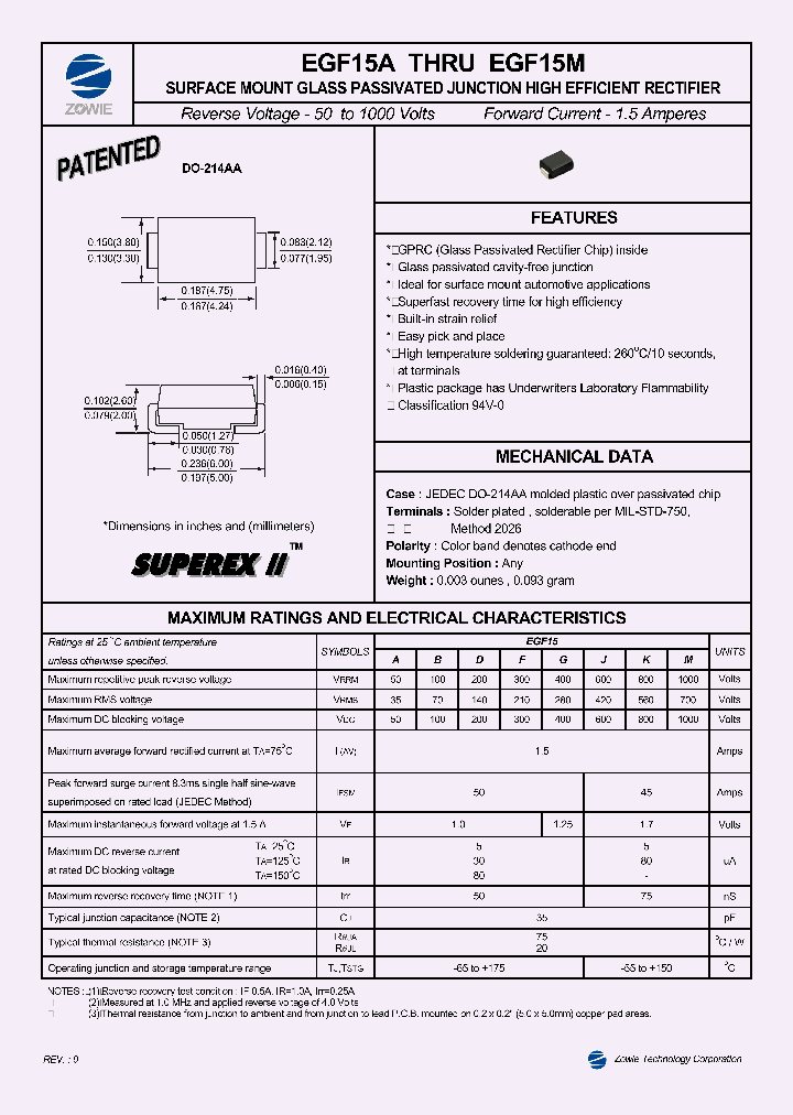 EGF15A_613860.PDF Datasheet