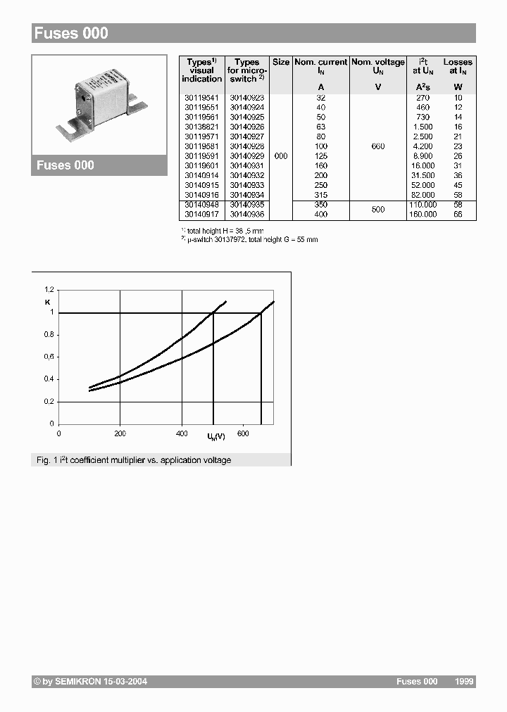 FUSES000_574121.PDF Datasheet