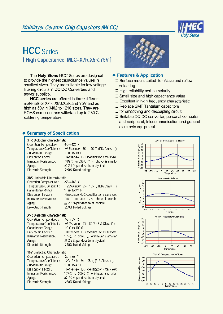 MLC-X7R_645210.PDF Datasheet
