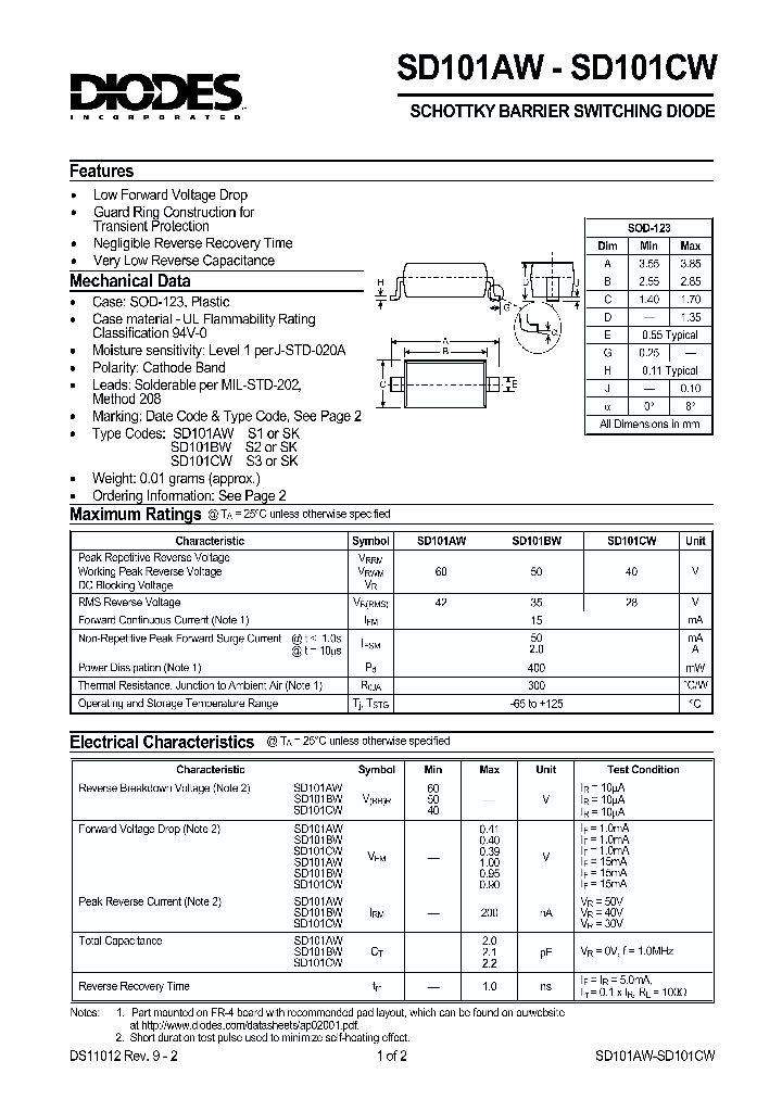 SD101AW_93850.PDF Datasheet