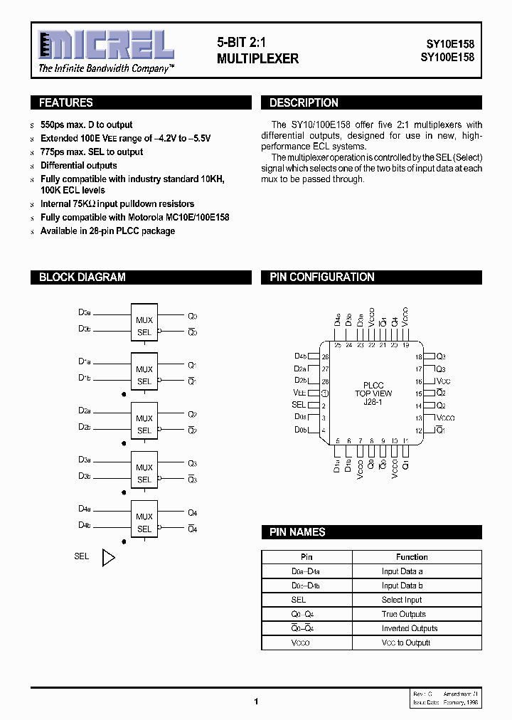 SY10E158_93051.PDF Datasheet