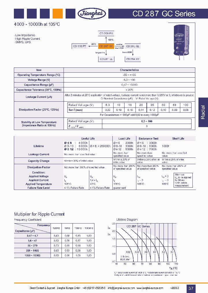 CD287GC_1020750.PDF Datasheet