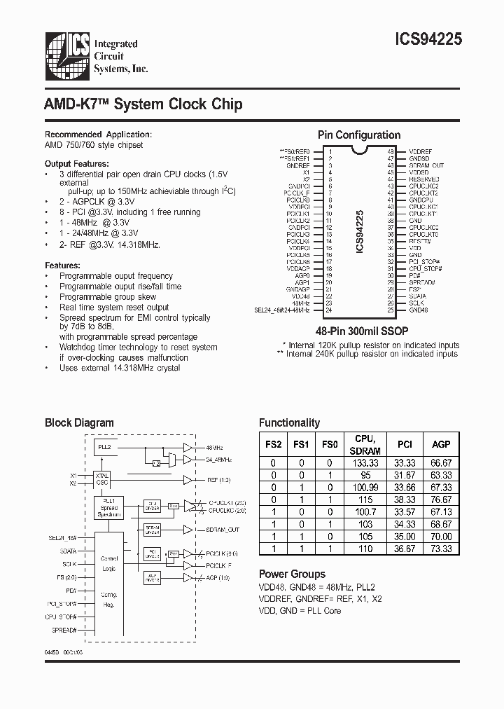 ICS94225_816821.PDF Datasheet