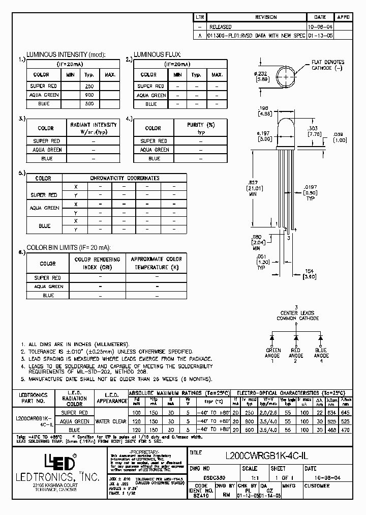 L200CWRGB1K-4C-IL_638964.PDF Datasheet