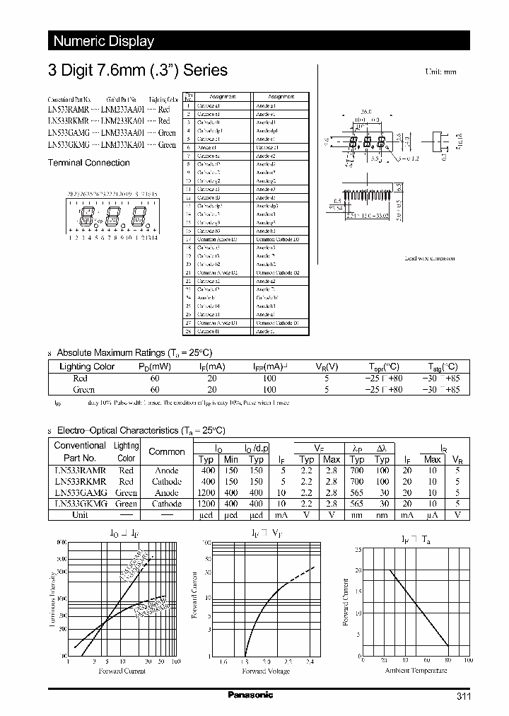 LN533RAMR_760688.PDF Datasheet