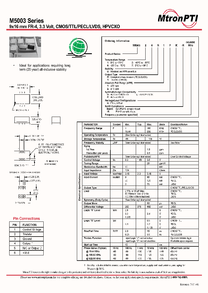 M500360R1DK_685421.PDF Datasheet