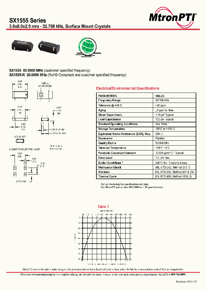 SX1555-R_1096699.PDF Datasheet