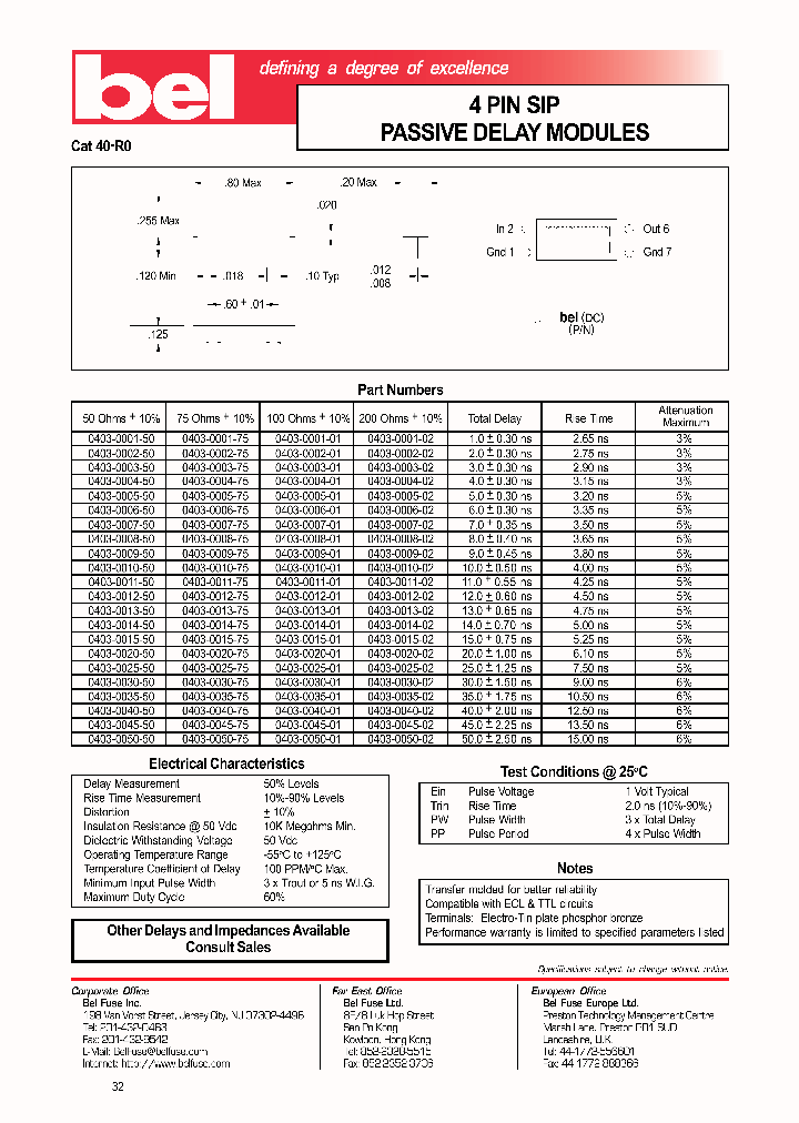 0403-0050-75_1190052.PDF Datasheet