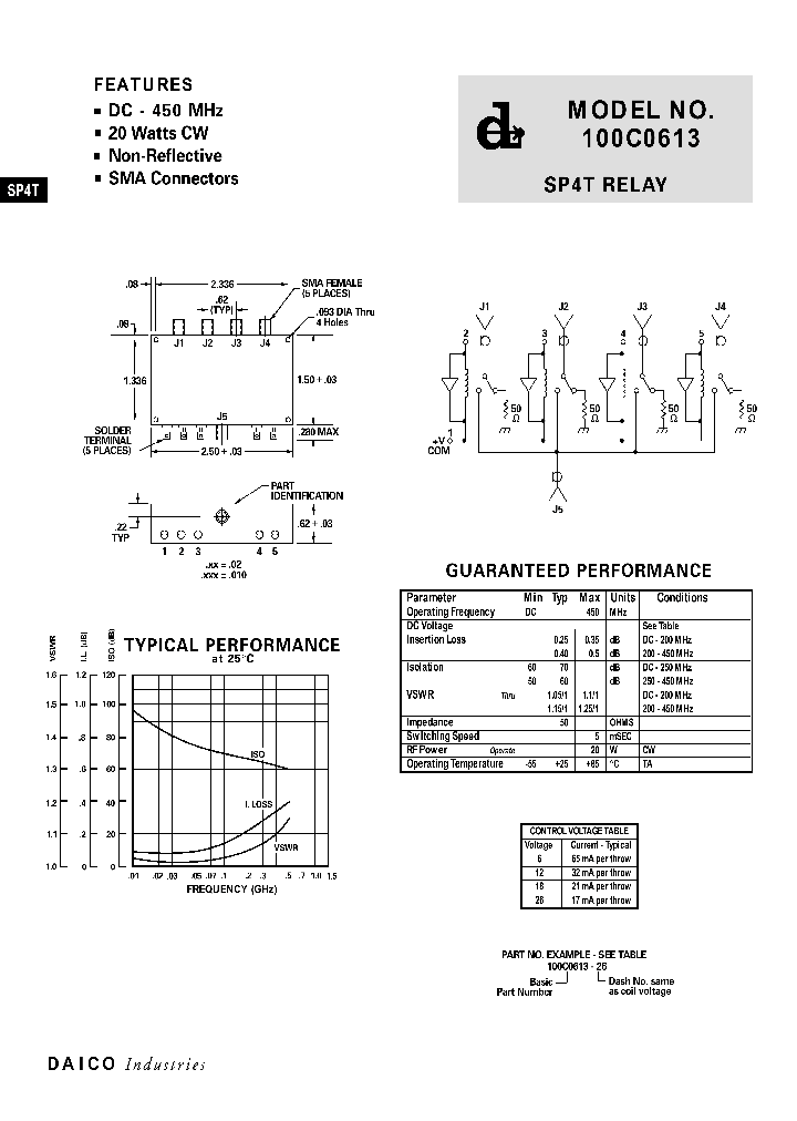 100C0613-6_1190440.PDF Datasheet