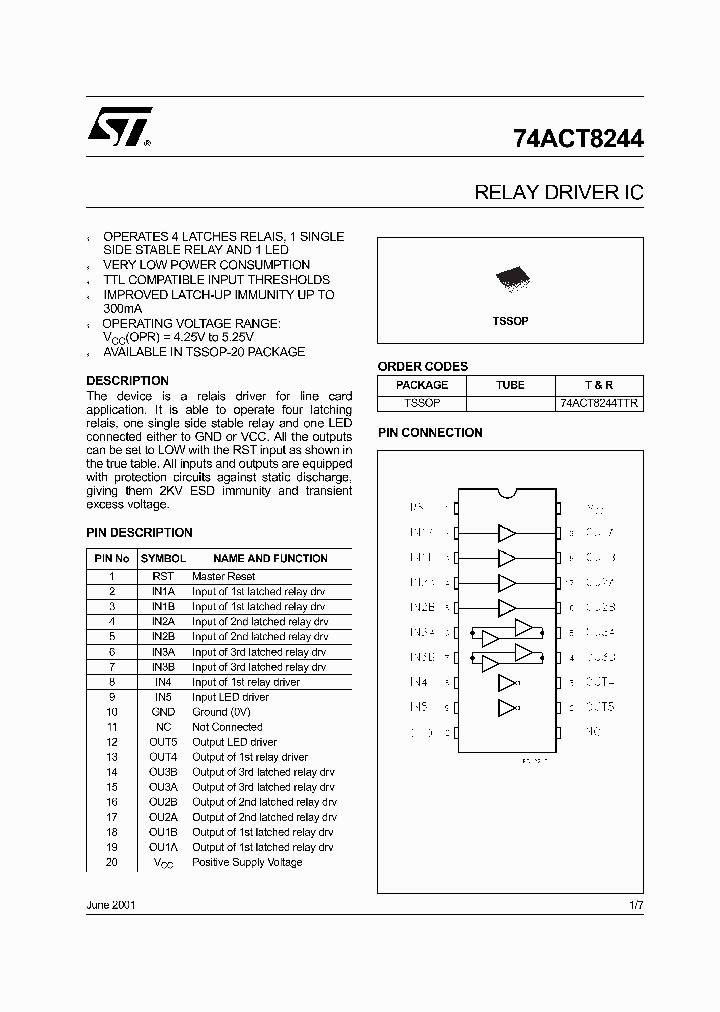 74ACT8244TTR_1201681.PDF Datasheet