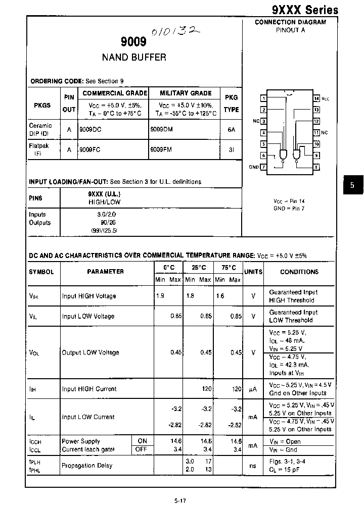 9XXX_1204264.PDF Datasheet