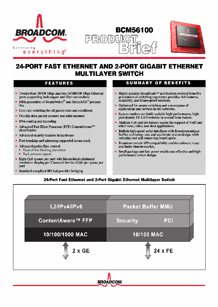 BCM5248U_1025760.PDF Datasheet