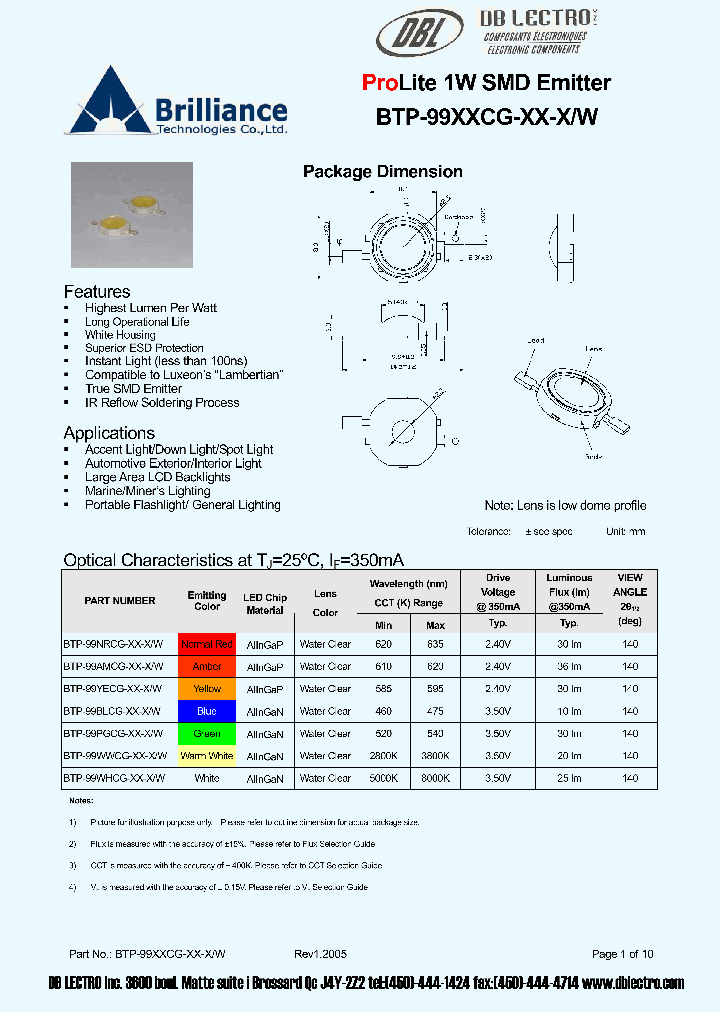 BTP-99YECG-XX-XW_1221376.PDF Datasheet