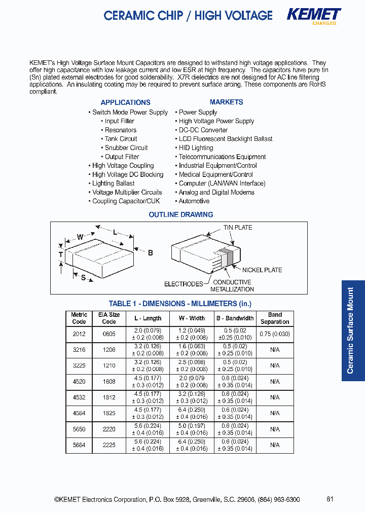 C1206C100CCGAC_946965.PDF Datasheet